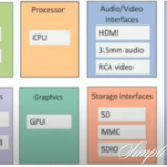 Physical and Logical Design of IoT