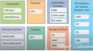 Physical and Logical Design of IoT